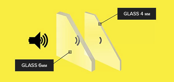 Verres insonorisants